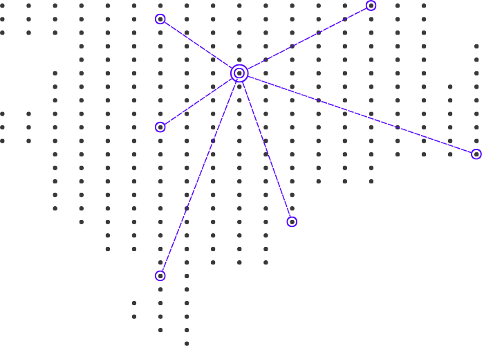 Visualização de integração de dados