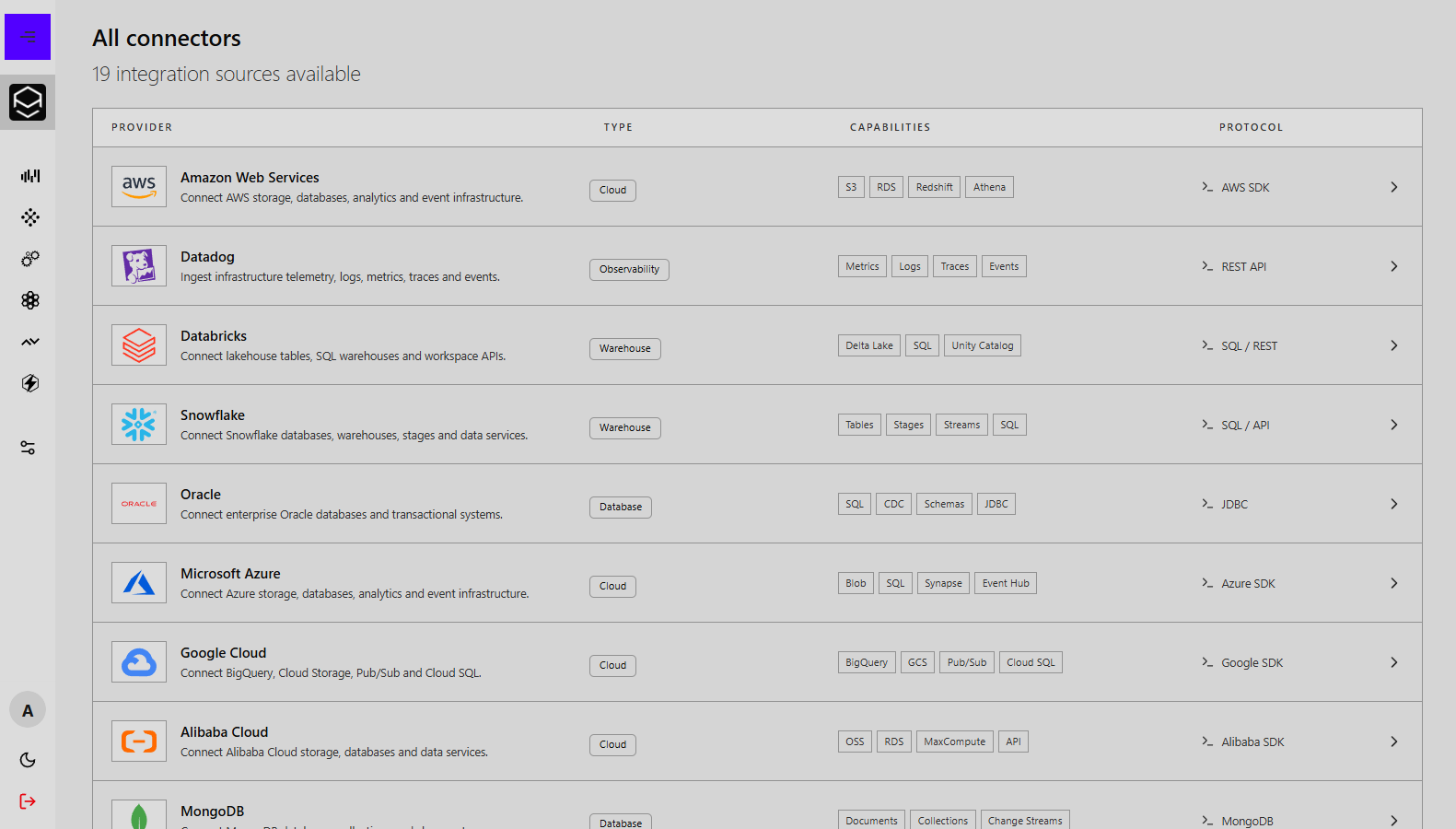 HIVE integrations and connected data sources